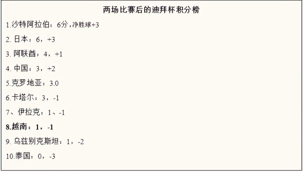 罗马诺：切尔西对安德烈-桑托斯租借现状不满 将在1月召回据记者罗马诺消息，切尔西将在1月召回外租小将安德烈-桑托斯。